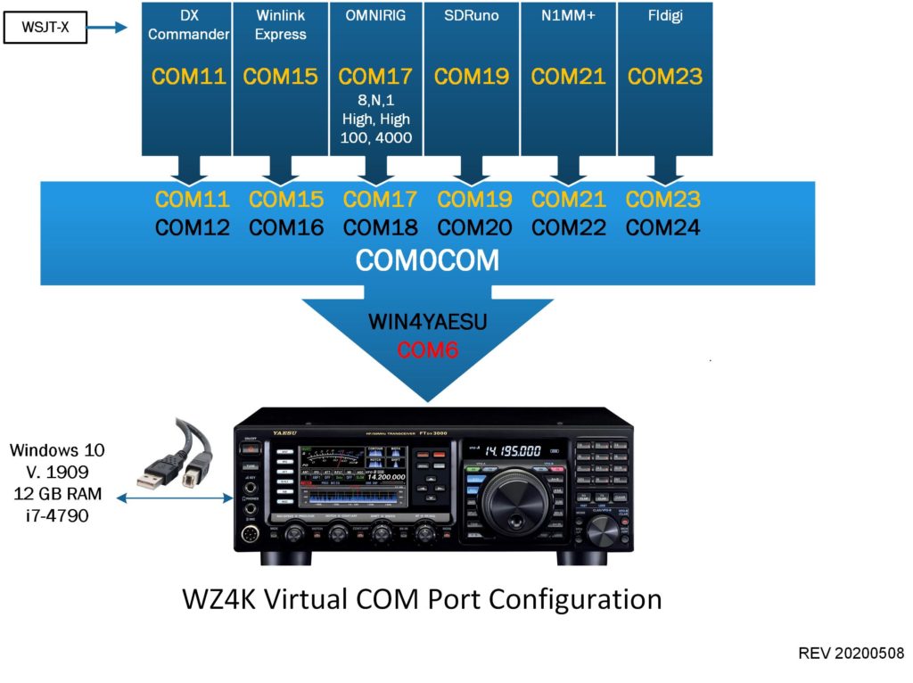 ham radio deluxe lotw issues